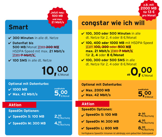 congstar Tarife ab Februar 2017