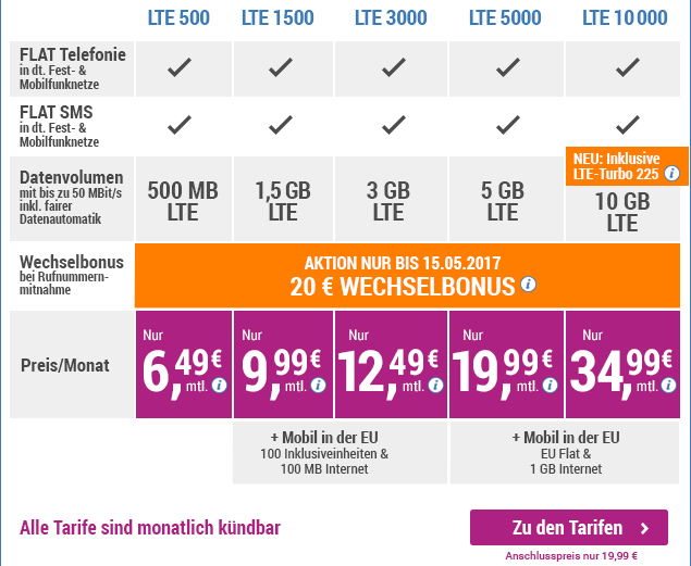 simply LTE 225