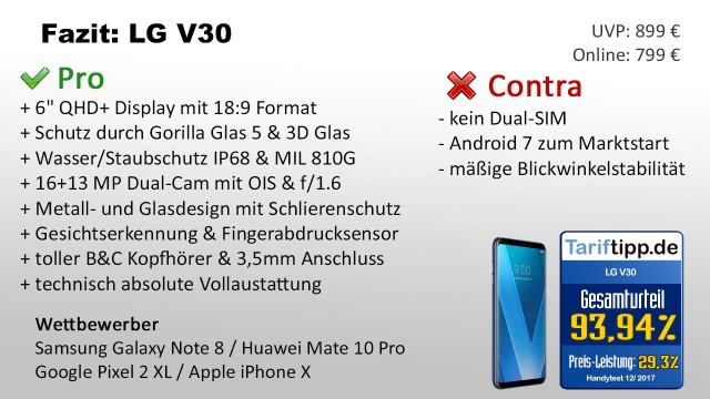 Fazit zum LG V30