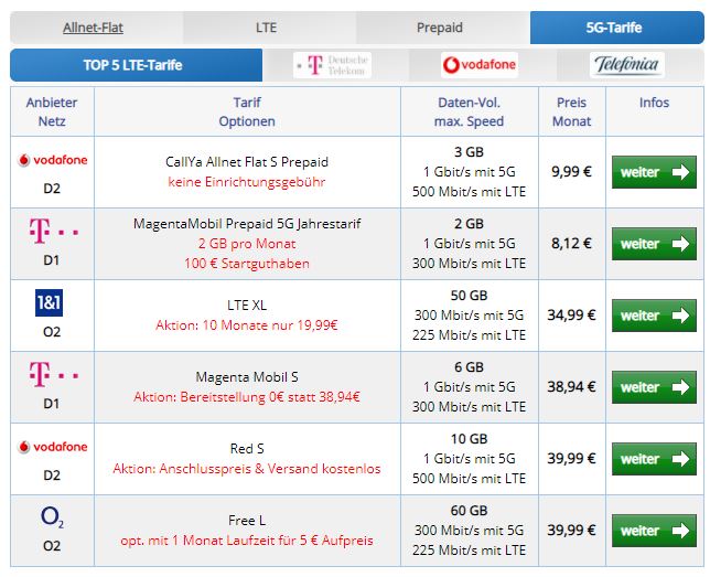5g Tarife im Vergleich