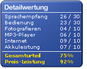 Testsiegel Sony Ericsso Yari Detailwertung