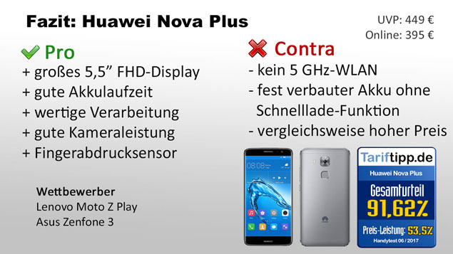 Fazit Nova Plus von Huawei