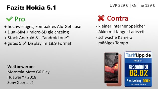 Fazit zum Nokia 5.1