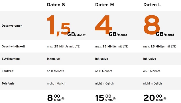 congstar Datentarife fÃ¼r Tablets ab Januar 2020