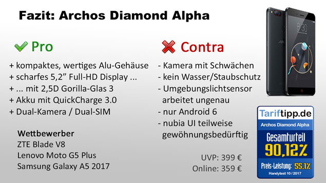 Fazit Archos Diamond Alpha