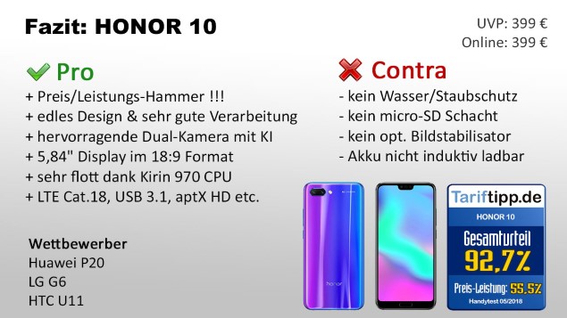 Fazit Honor 10