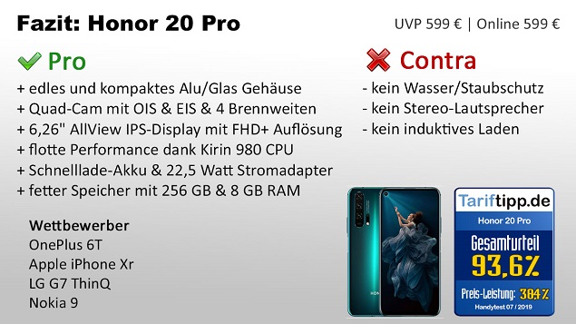 Fazit Honor 20 Pro