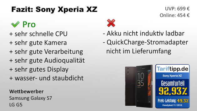 Fazit Sony Xperia XZ