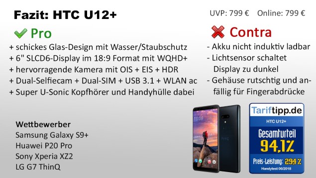 Fazit zum HTC U12+