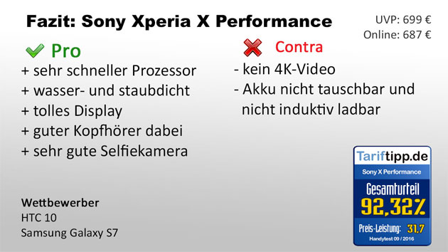 Fazit Xperia X Performance