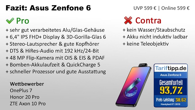 Fazit Zenfone 6