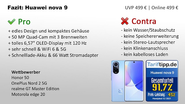 Fazit Huawei nova 9