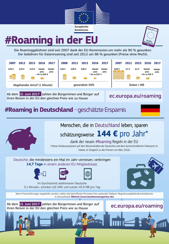 Roaming EU