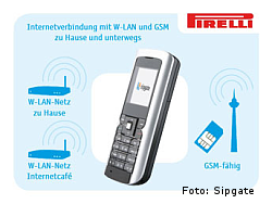 VoIP mit WLAN-Handy Pirelli DP-L10. Foto: Sipgate