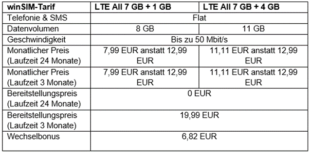 winSIM-Aktion: LTE-Vertrag mit 14 GB Datenvolumen für 12,99€