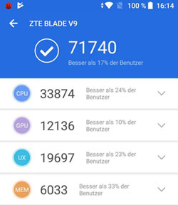 Antutu Benchmark Wert ZTE Blade V9