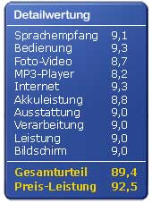 Testsiegel LG Optimus L5 2